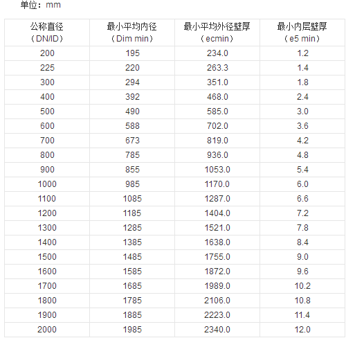 貴州波紋管