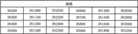 HDPO-M抗震抗壓復合管